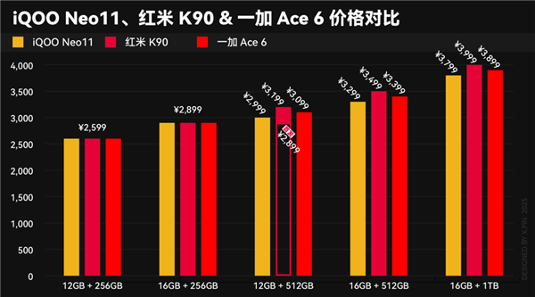 本来觉得双11没啥好买的 结果这些手机还挺香_wishdown.com 本来觉得双11没啥好买的 结果这些手机还挺香_wishdown.com