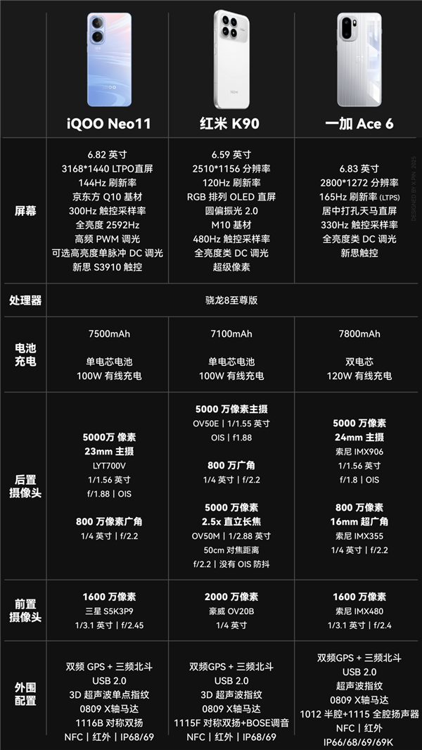 本来觉得双11没啥好买的 结果这些手机还挺香_wishdown.com 本来觉得双11没啥好买的 结果这些手机还挺香_wishdown.com