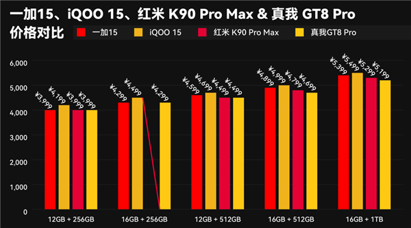 本来觉得双11没啥好买的 结果这些手机还挺香_wishdown.com 本来觉得双11没啥好买的 结果这些手机还挺香_wishdown.com