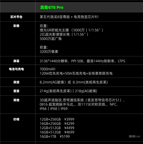 本来觉得双11没啥好买的 结果这些手机还挺香_wishdown.com 本来觉得双11没啥好买的 结果这些手机还挺香_wishdown.com