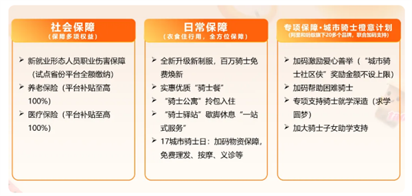 最高补100%!饿了么宣布骑士社保补贴开放申请_wishdown.com 最高补100%!饿了么宣布骑士社保补贴开放申请_wishdown.com