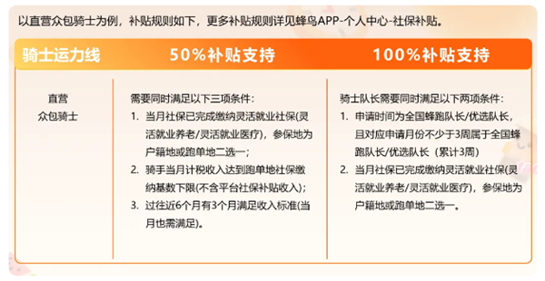 最高补100%!饿了么宣布骑士社保补贴开放申请_wishdown.com 最高补100%!饿了么宣布骑士社保补贴开放申请_wishdown.com
