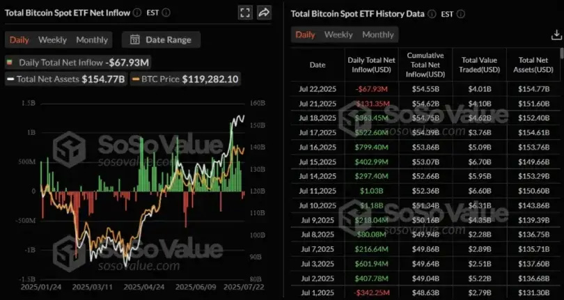 以太坊提现量攀升,比特币跌破 11.8 万美元,一文分析_wishdown.com 以太坊提现量攀升,比特币跌破 11.8 万美元,一文分析_wishdown.com