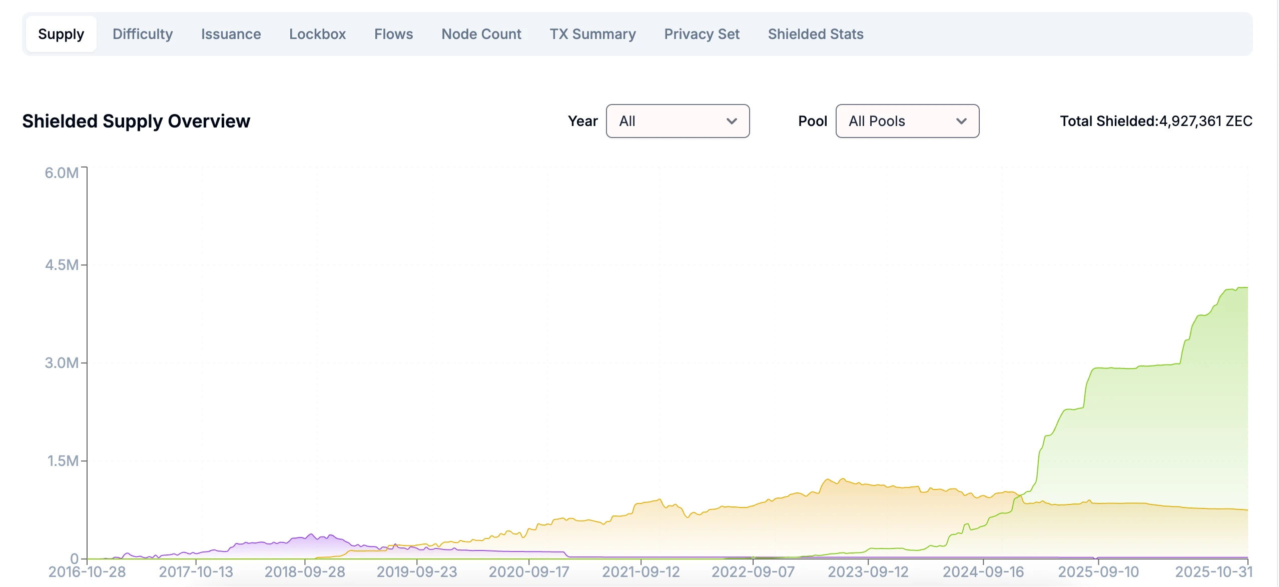 买入ZEC币为砸盘BTC?隐私币暴涨背后的4大行业真相_wishdown.com 买入ZEC币为砸盘BTC?隐私币暴涨背后的4大行业真相_wishdown.com