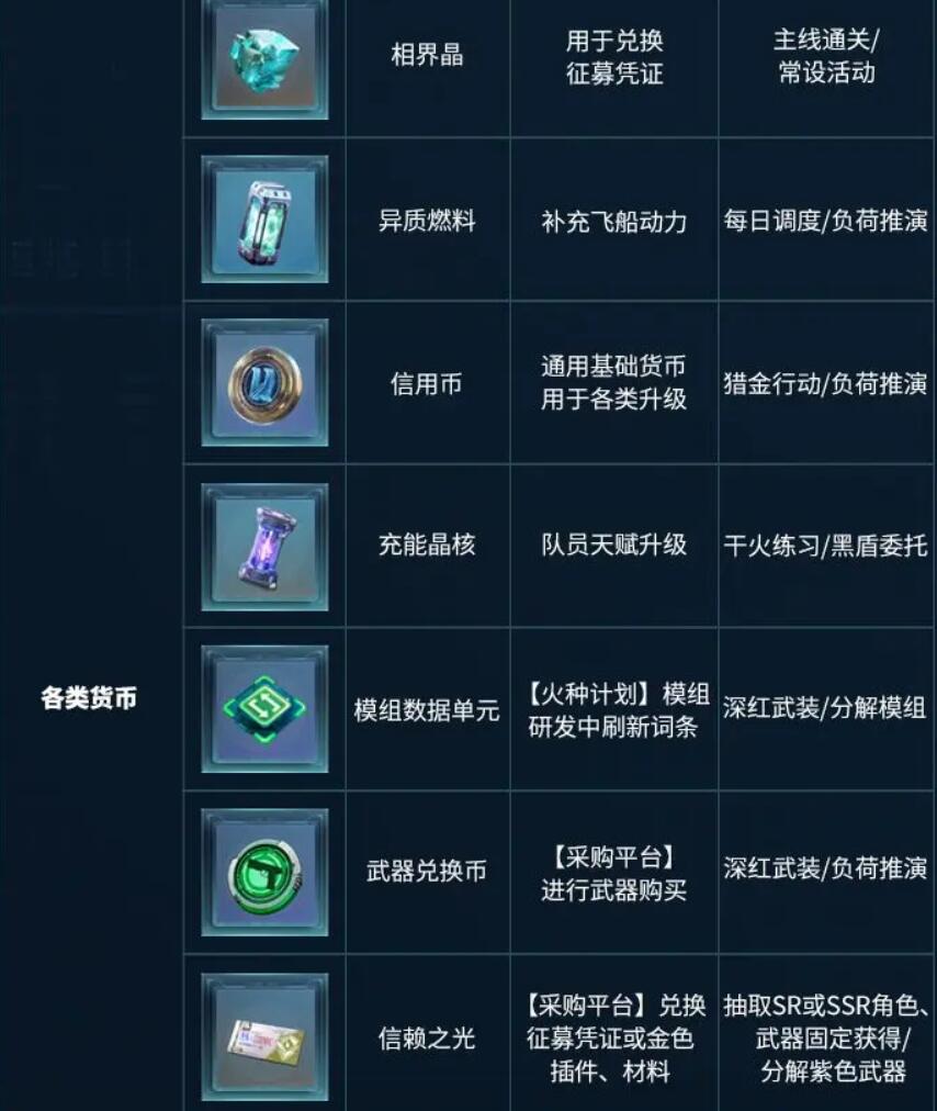 《镭明闪击》道具获取攻略_wishdown.com 《镭明闪击》道具获取攻略_wishdown.com