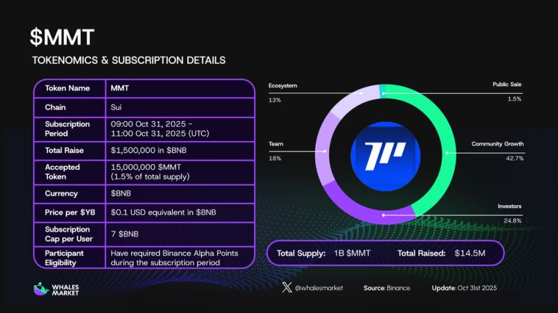 什么是Momentum(MMT)币?它是如何运作的?Momentum运作方式、代币经济及路线图介绍_wishdown.com 什么是Momentum(MMT)币?它是如何运作的?Momentum运作方式、代币经济及路线图介绍_wishdown.com