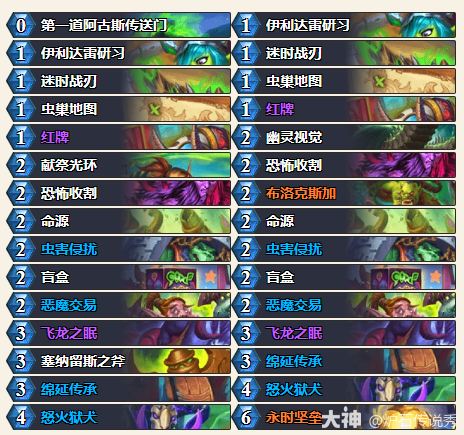 ¯ʯ˵CTTlabarashhʱϹ