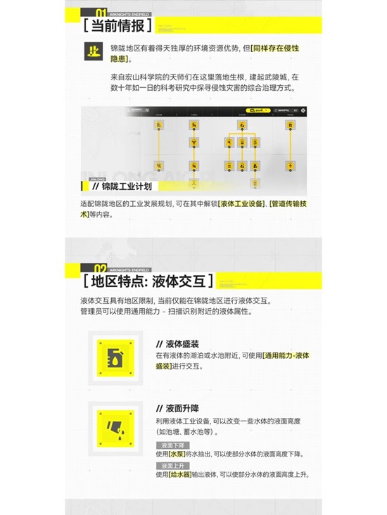 明日方舟:终末地地区情报公开_wishdown.com 明日方舟:终末地地区情报公开_wishdown.com