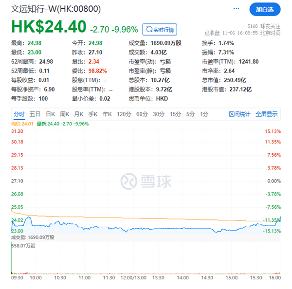 ۹RobotaxiһɡԶ֪ʽ½۽ յ9.96%