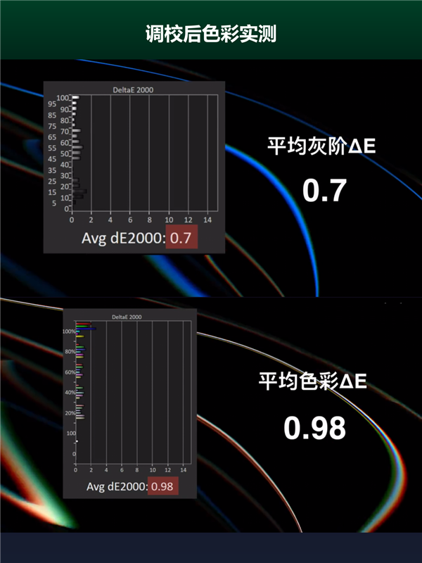 万元版家用投影仪评测 万元预算买投影 目前只看当贝S7 UltraMax_wishdown.com 万元版家用投影仪评测 万元预算买投影 目前只看当贝S7 UltraMax_wishdown.com