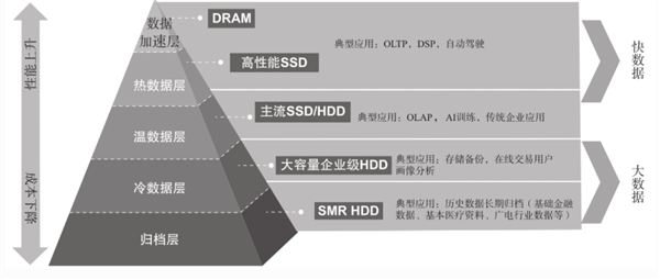雷军都喊贵 AI害你买不到便宜的手机了!_wishdown.com 雷军都喊贵 AI害你买不到便宜的手机了!_wishdown.com