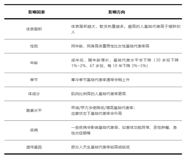 “躺着也能瘦”的关键在此!不挨饿、不伤身_wishdown.com “躺着也能瘦”的关键在此!不挨饿、不伤身_wishdown.com