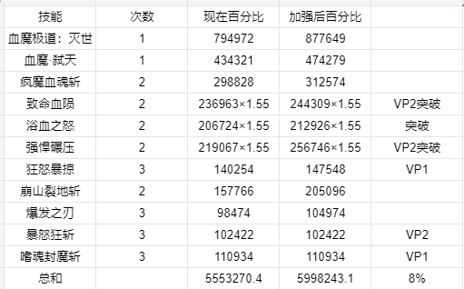 DNF11月职业平衡狂战怎么玩_wishdown.com DNF11月职业平衡狂战怎么玩_wishdown.com