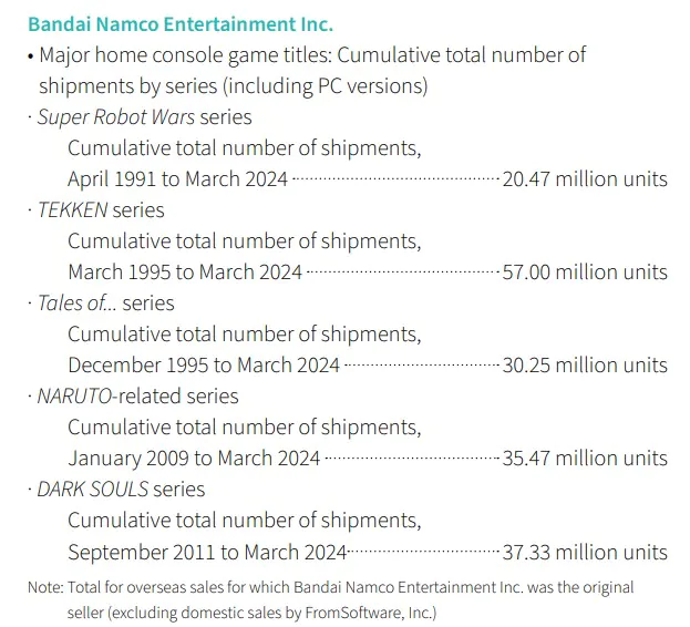 比不上《铁拳》系列!《黑魂》系列销量达到4000万_wishdown.com 比不上《铁拳》系列!《黑魂》系列销量达到4000万_wishdown.com
