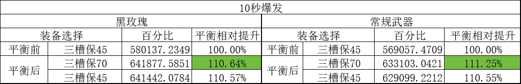 DNF11月职业平衡男机械怎么玩_wishdown.com DNF11月职业平衡男机械怎么玩_wishdown.com