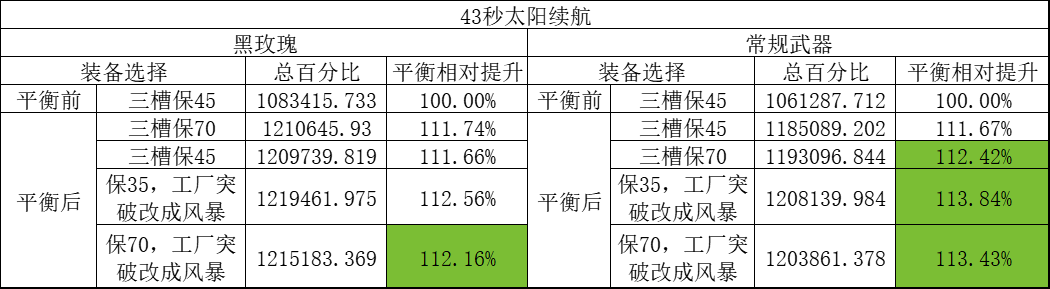 DNF11月职业平衡男机械怎么玩_wishdown.com DNF11月职业平衡男机械怎么玩_wishdown.com