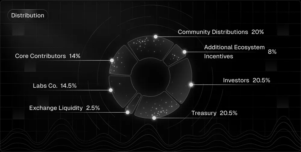 Intuition(TRUST)币是什么?如何运作?代币经济学、工作原理介绍_wishdown.com Intuition(TRUST)币是什么?如何运作?代币经济学、工作原理介绍_wishdown.com