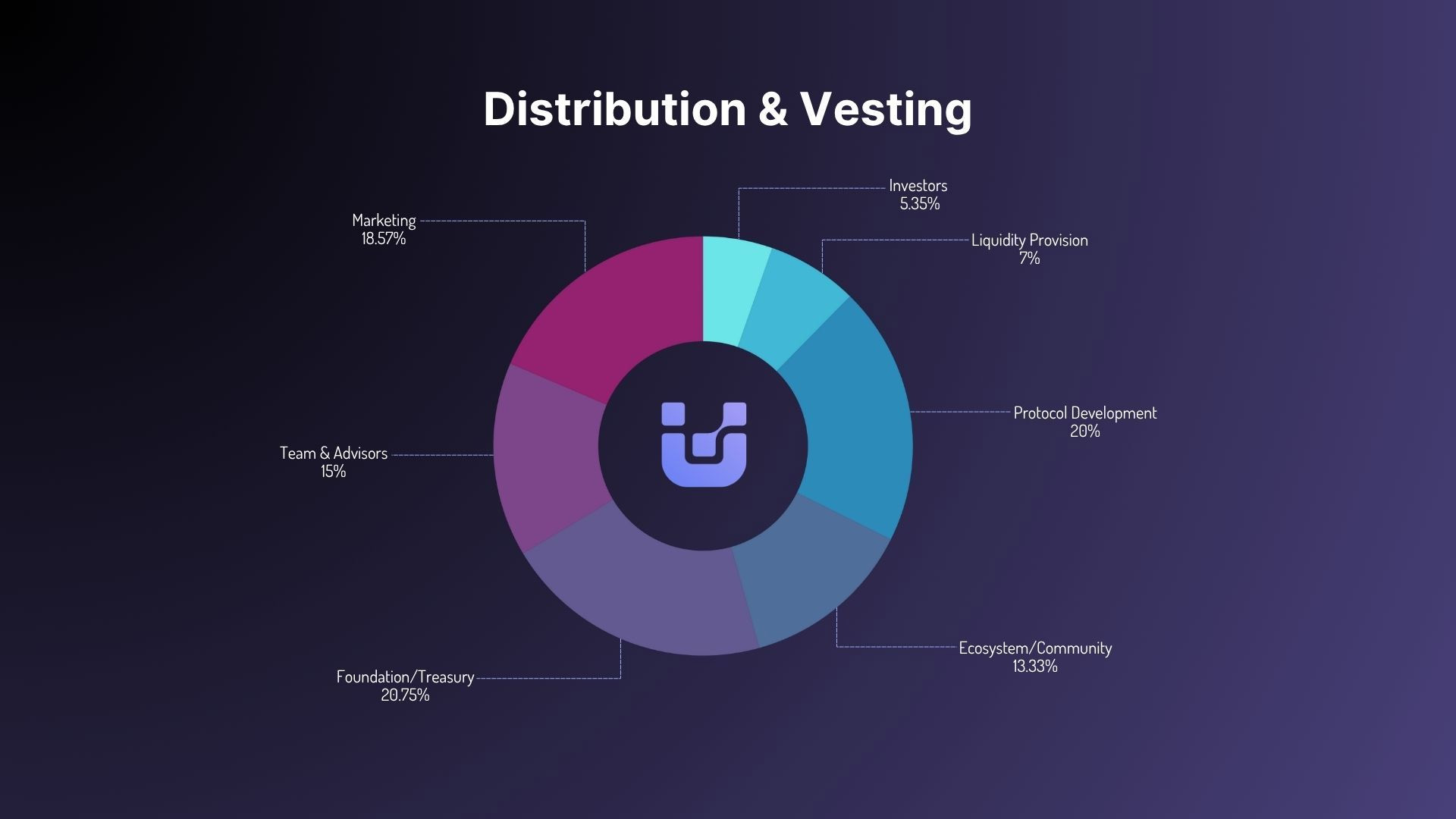 UnifAI (UAI)币是什么?何时上线?代币经济学、工作原理介绍_wishdown.com UnifAI (UAI)币是什么?何时上线?代币经济学、工作原理介绍_wishdown.com