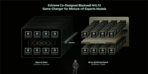 Ӣΰŵƽ6GAI-RAN  ΢ȫϢǰհ֡AI+6Gͼ 