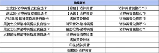 CF手游诸神黄昏夺宝现已惊喜返场_wishdown.com CF手游诸神黄昏夺宝现已惊喜返场_wishdown.com