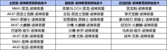 CF手游诸神黄昏夺宝现已惊喜返场_wishdown.com CF手游诸神黄昏夺宝现已惊喜返场_wishdown.com