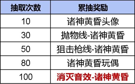 CF手游诸神黄昏夺宝现已惊喜返场_wishdown.com CF手游诸神黄昏夺宝现已惊喜返场_wishdown.com