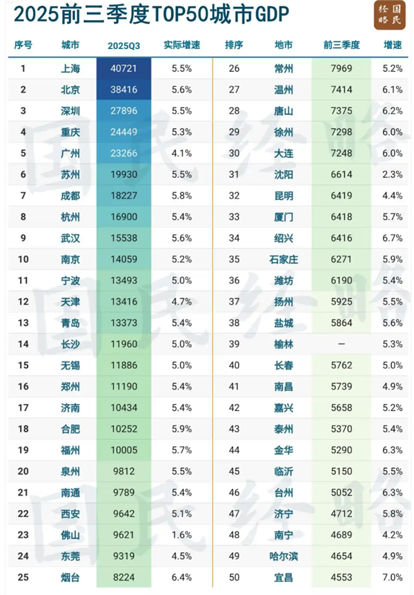 ǰ20 GDPعڣȫ50ǿֱˣϺڿAIԴǰ