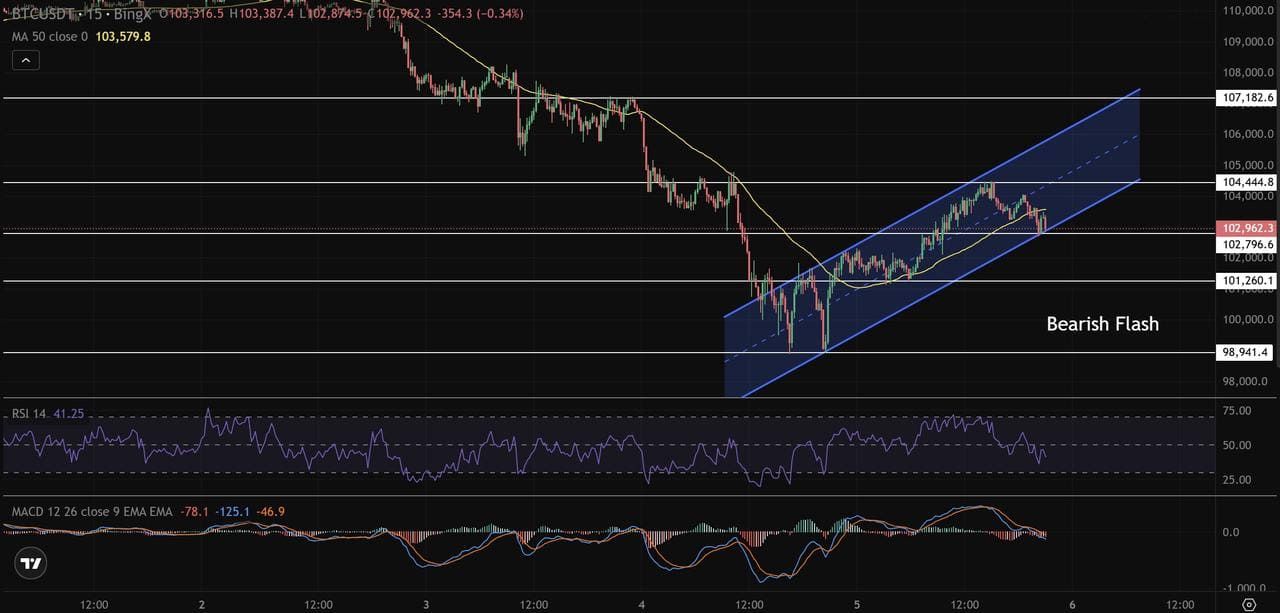 币圈交易中的多时间框架(MTF)分析是什么?如何使用它优化货币进出场时机?_wishdown.com 币圈交易中的多时间框架(MTF)分析是什么?如何使用它优化货币进出场时机?_wishdown.com