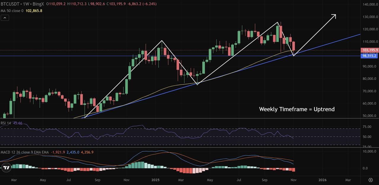 币圈交易中的多时间框架(MTF)分析是什么?如何使用它优化货币进出场时机?_wishdown.com 币圈交易中的多时间框架(MTF)分析是什么?如何使用它优化货币进出场时机?_wishdown.com