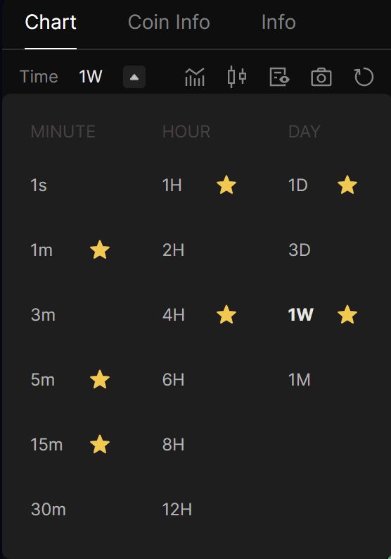 币圈交易中的多时间框架(MTF)分析是什么?如何使用它优化货币进出场时机?_wishdown.com 币圈交易中的多时间框架(MTF)分析是什么?如何使用它优化货币进出场时机?_wishdown.com