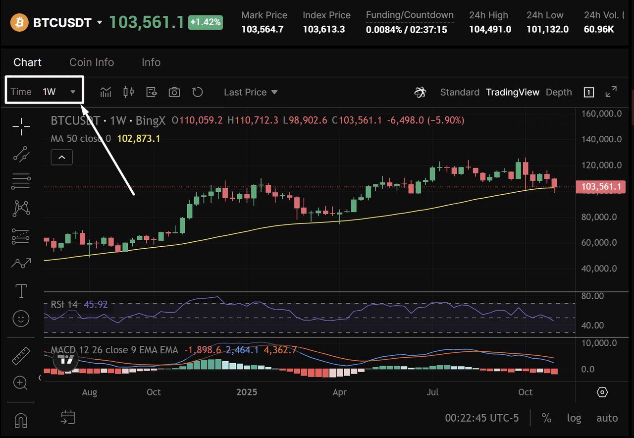 币圈交易中的多时间框架(MTF)分析是什么?如何使用它优化货币进出场时机?_wishdown.com 币圈交易中的多时间框架(MTF)分析是什么?如何使用它优化货币进出场时机?_wishdown.com
