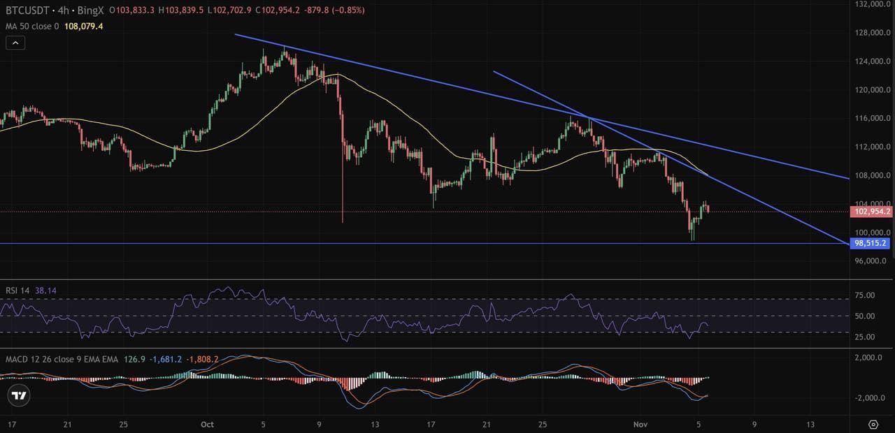 币圈交易中的多时间框架(MTF)分析是什么?如何使用它优化货币进出场时机?_wishdown.com 币圈交易中的多时间框架(MTF)分析是什么?如何使用它优化货币进出场时机?_wishdown.com