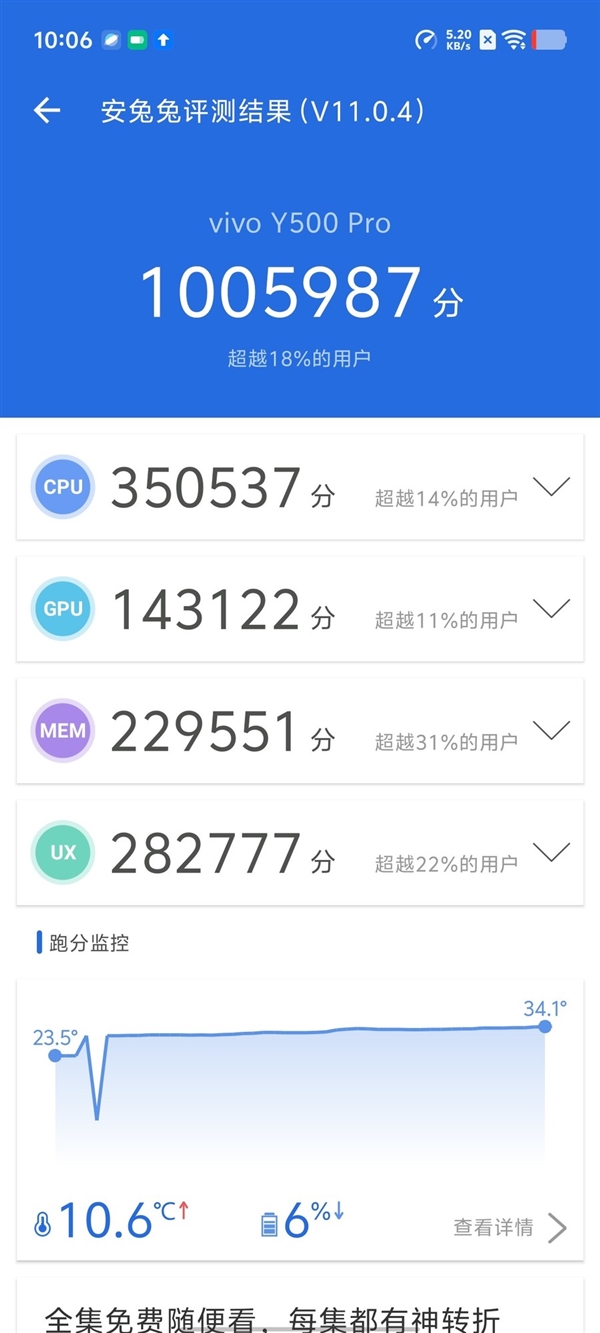 vivo Y500 Pro上手:旗舰级2亿像素下放 最硬核的国民手机_wishdown.com vivo Y500 Pro上手:旗舰级2亿像素下放 最硬核的国民手机_wishdown.com