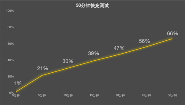 vivo Y500 Pro上手:旗舰级2亿像素下放 最硬核的国民手机_wishdown.com vivo Y500 Pro上手:旗舰级2亿像素下放 最硬核的国民手机_wishdown.com