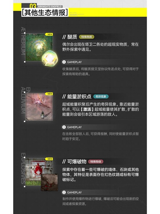 明日方舟:终末地环境信息_wishdown.com 明日方舟:终末地环境信息_wishdown.com