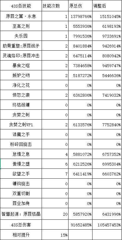 DNF11月职业平衡诱魔者怎么玩_wishdown.com DNF11月职业平衡诱魔者怎么玩_wishdown.com