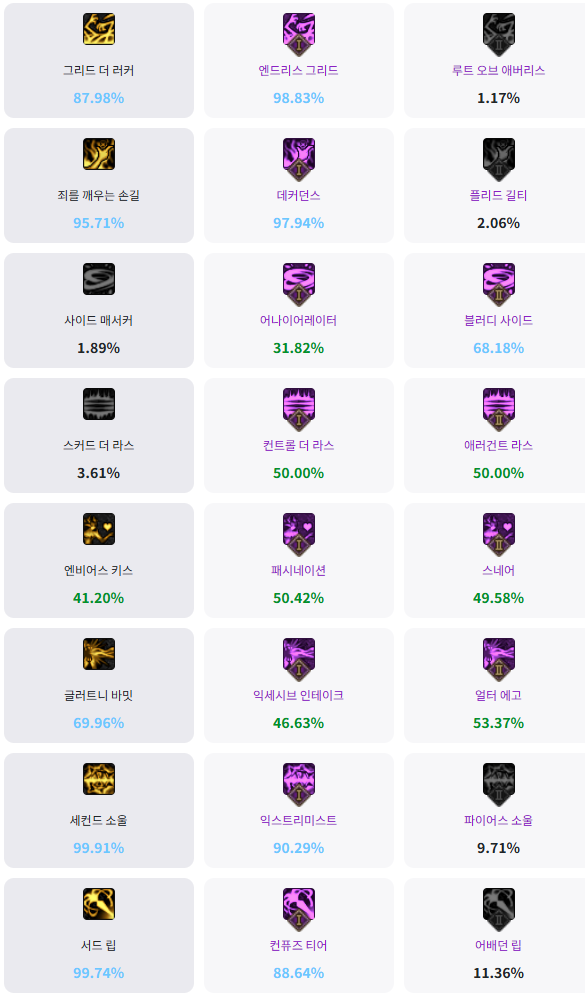 DNF11月职业平衡诱魔者怎么玩_wishdown.com DNF11月职业平衡诱魔者怎么玩_wishdown.com