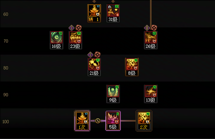 DNF11月职业平衡诱魔者怎么玩_wishdown.com DNF11月职业平衡诱魔者怎么玩_wishdown.com