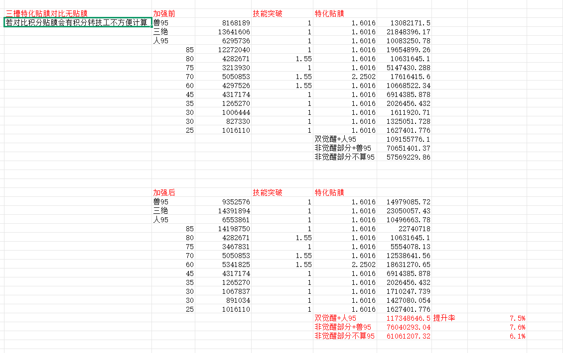 DNF11月职业平衡妖护使怎么玩_wishdown.com DNF11月职业平衡妖护使怎么玩_wishdown.com