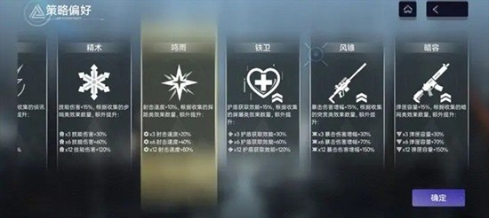 尘白禁区悖论迷宫怎么玩_wishdown.com 尘白禁区悖论迷宫怎么玩_wishdown.com