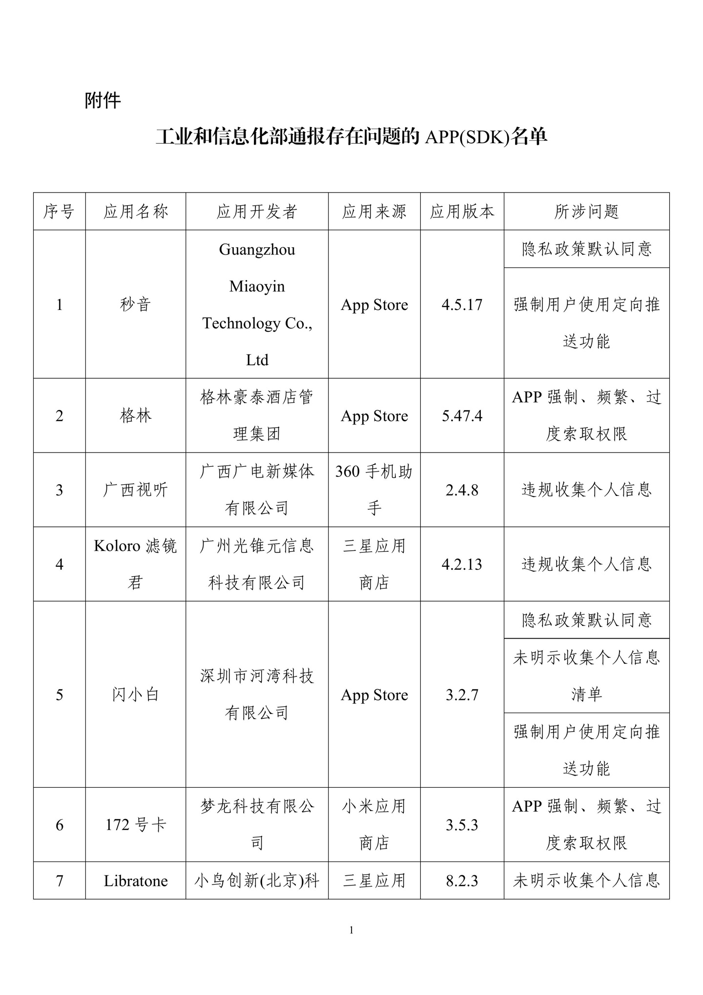 ֺûȨ棬39  App  SDK Ųͨ