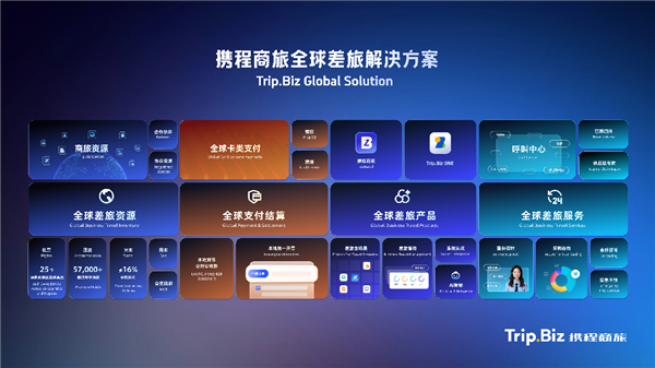携程商旅发布全球解决方案 设千万保障金推动行业迈向“质价比”时代_wishdown.com 携程商旅发布全球解决方案 设千万保障金推动行业迈向“质价比”时代_wishdown.com