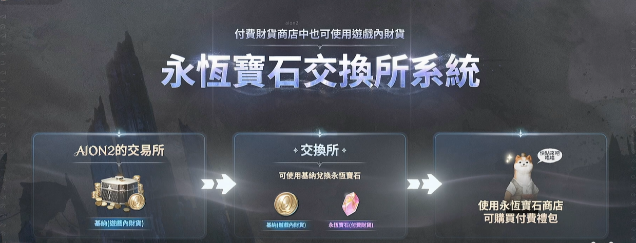 AION2νϵͳô