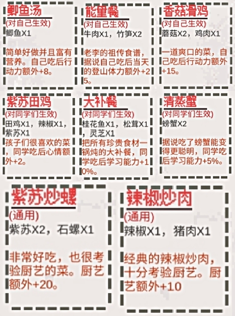 《乡村老师》地图产出简介_wishdown.com 《乡村老师》地图产出简介_wishdown.com