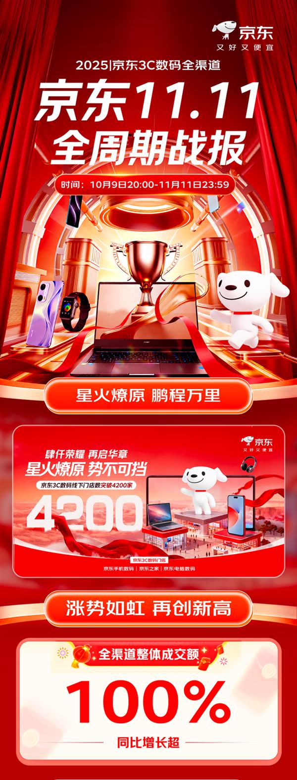 3Cŵ11.11ͻ4200  ֻϷӰȫƷʵָ