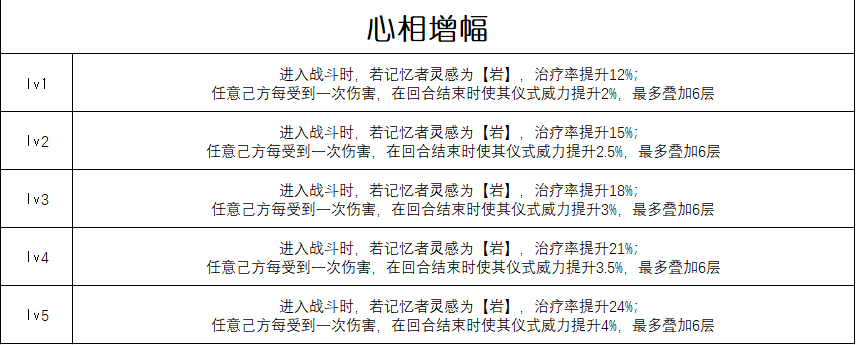 《重返未来:1999》六星心相“流浪即兴曲”属性一览_wishdown.com 《重返未来:1999》六星心相“流浪即兴曲”属性一览_wishdown.com