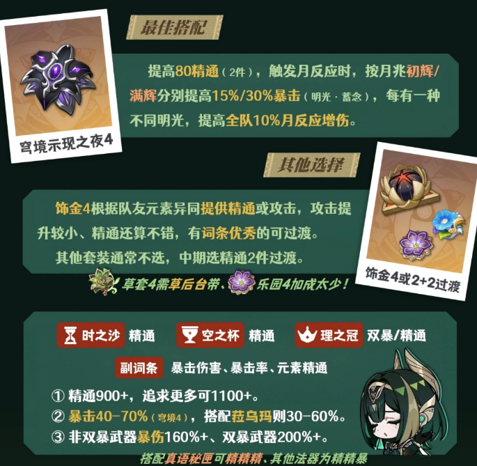 原神奈芙尔圣遗物推荐_wishdown.com 原神奈芙尔圣遗物推荐_wishdown.com