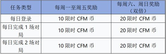 CF手游300限时CFM币免费放送中_wishdown.com CF手游300限时CFM币免费放送中_wishdown.com