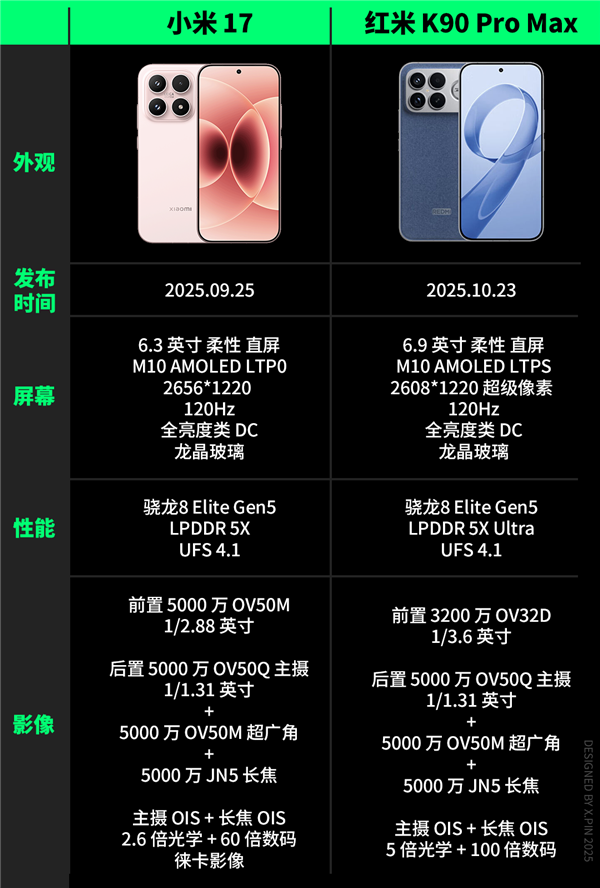 便宜大几百 配置却更顶!子品牌手机开始“骑脸”自家大哥了_wishdown.com 便宜大几百 配置却更顶!子品牌手机开始“骑脸”自家大哥了_wishdown.com