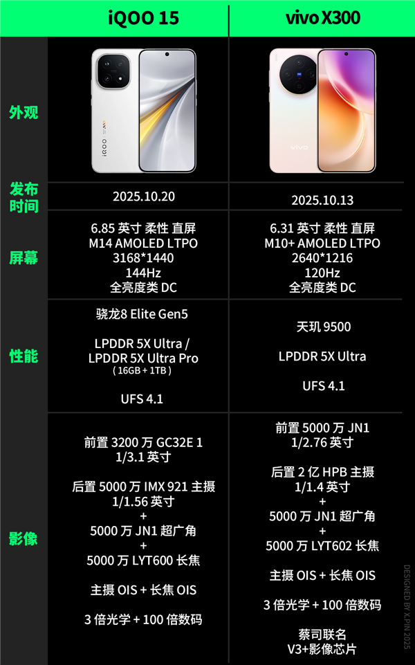 便宜大几百 配置却更顶!子品牌手机开始“骑脸”自家大哥了_wishdown.com 便宜大几百 配置却更顶!子品牌手机开始“骑脸”自家大哥了_wishdown.com